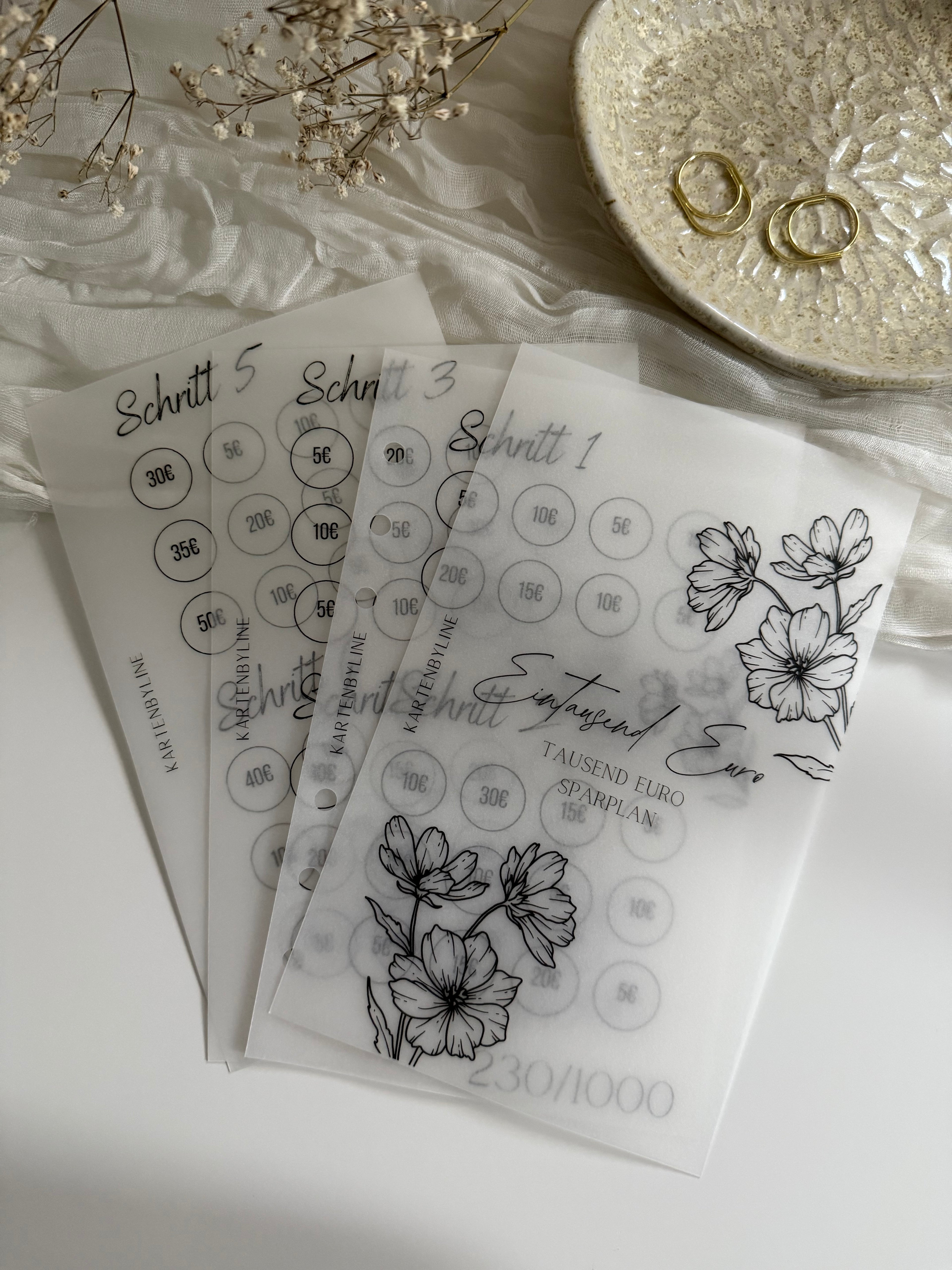 Deckblatt Sparplan - B-Ware