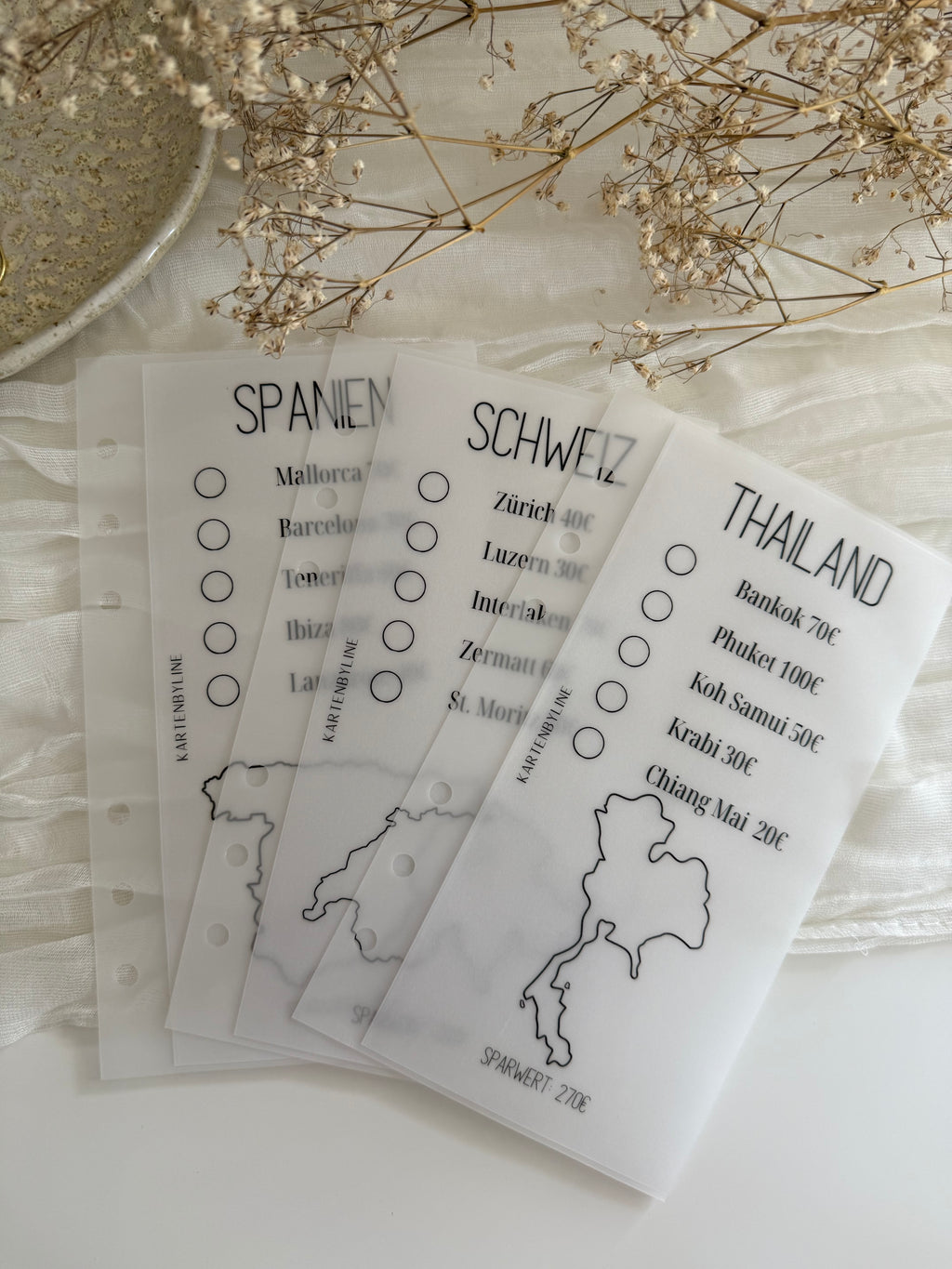 Travelsparplan